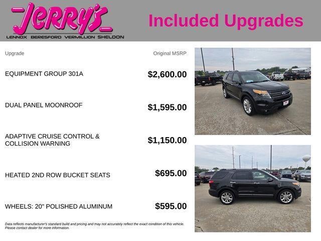 2015 Ford Explorer 4WD 4dr Limited