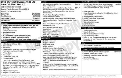 2015 Chevrolet Silverado 1500 Crew Cab Short Box 4-Wheel Drive LTZ