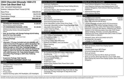 2022 Chevrolet Silverado 1500 LTZ